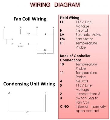 Mounting Diagram HS Series Wine Cooling System San Francisco