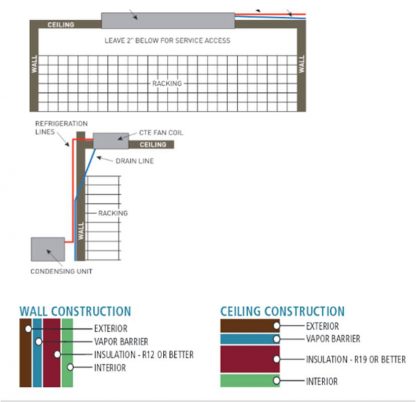 Horizontal Line Set and Construction of Wall and CeilingCTE Series Wine Cellar Refrigeration System CTE Series Wine Cellar Refrigeration Unit